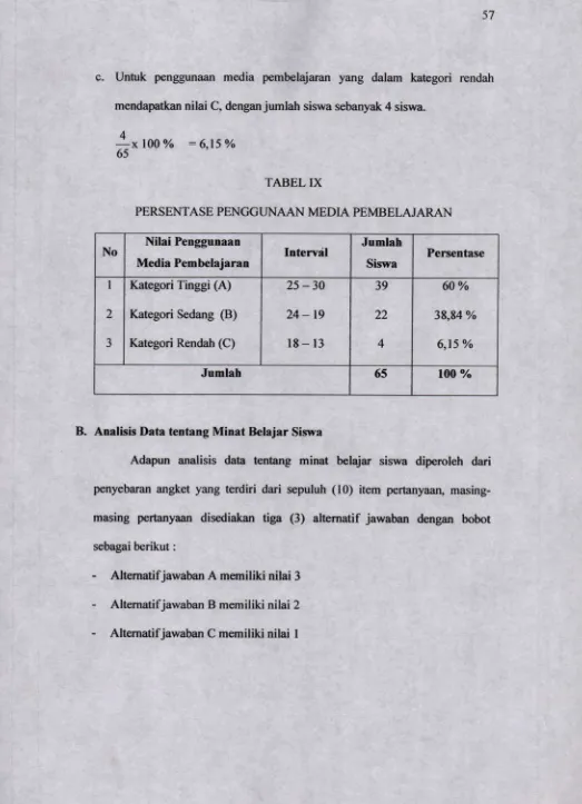 TABEL IXPERSENTASE PENGGUNAAN MEDIA PEMBELAJARAN