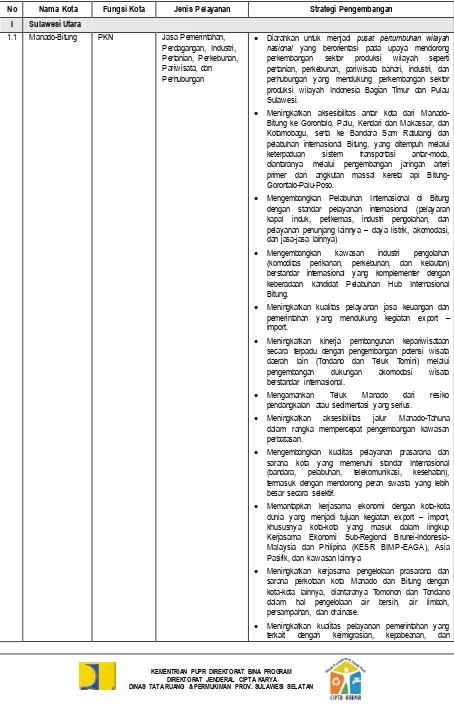 Tabel 3.4 Strategi Pengembangan Sistem Pusat Permukiman di Pulau Sulawesi 