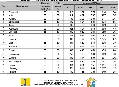 Tabel 3.11. Timbulan Limbah di Kabupaten Bone Tahun 2012 - 2031 
