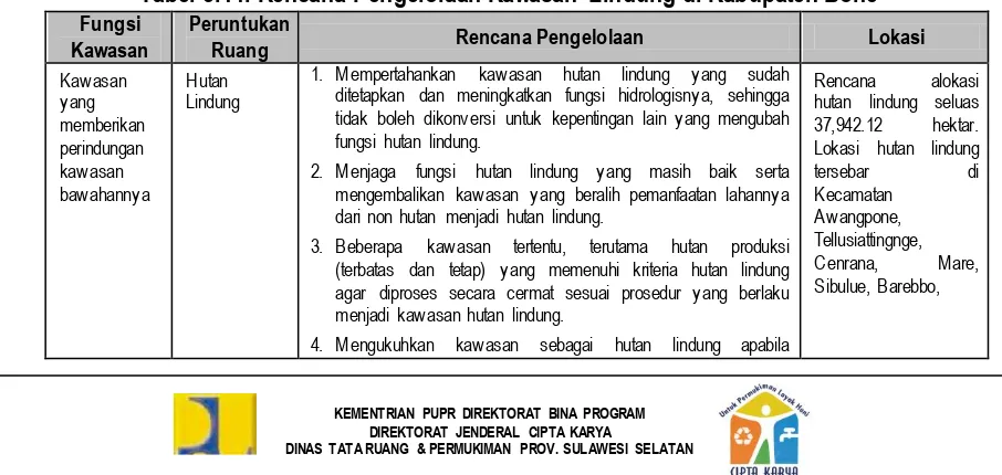 Tabel 3.14. Rencana Pengelolaan Kawasan Lindung di Kabupaten Bone  