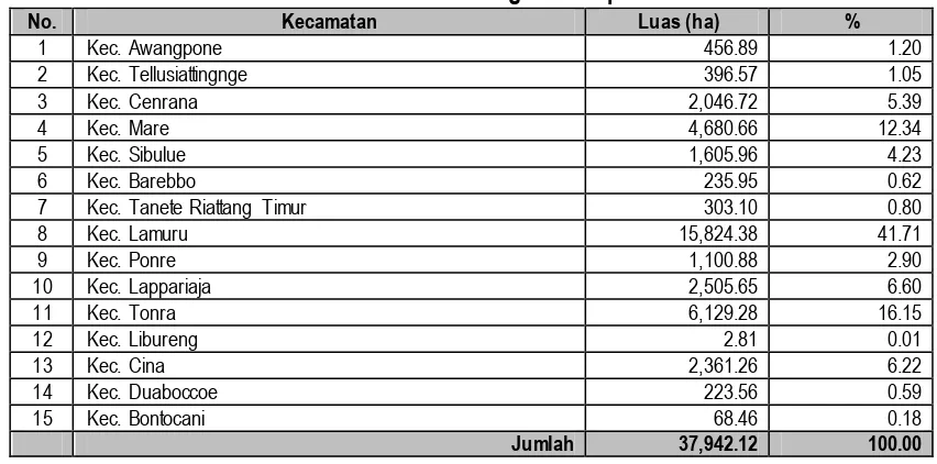 Tabel 3.15. Luas Kawasan Hutan Lindung di Kabupaten Bone Tahun 2011 