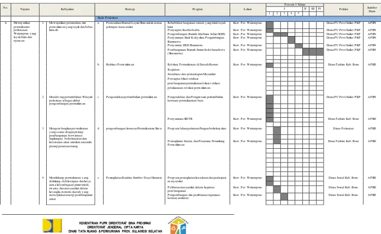 Tabel 5.4 Kondisi PPIP dan NUPPS-2 di Kabupaten Bone 