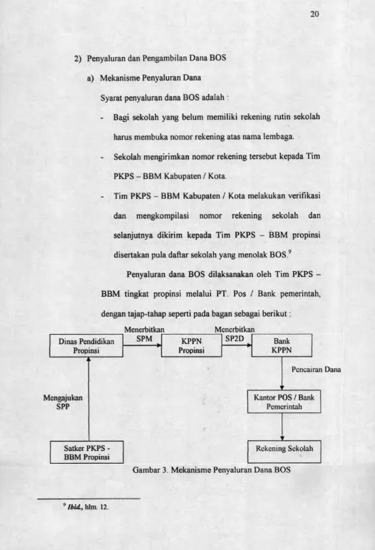 Gambar 3. Mekanisme Penyaluran Dana BOS