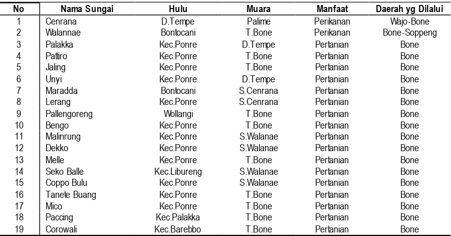 Tabel 6.13. Sungai-Sungai di Kabupaten Bone Tahun 2014 