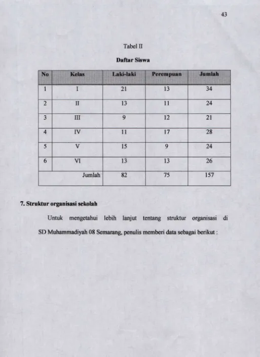 Tabel II Daftar Siswa