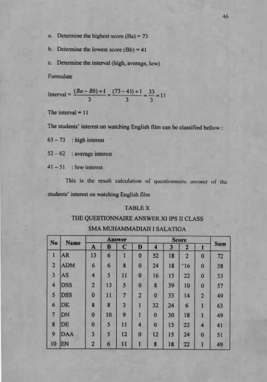 TABLE XTHE QUESTIONNAIRE ANSWER XI IPS II CLASS 