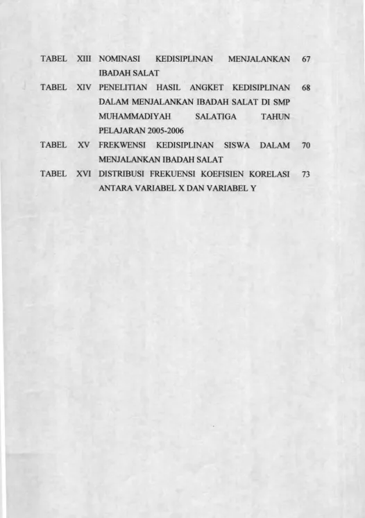 TABEL XIII NOMINASI 