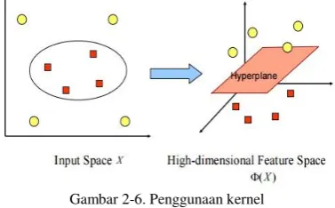 Gambar 2-6. Penggunaan kernel 