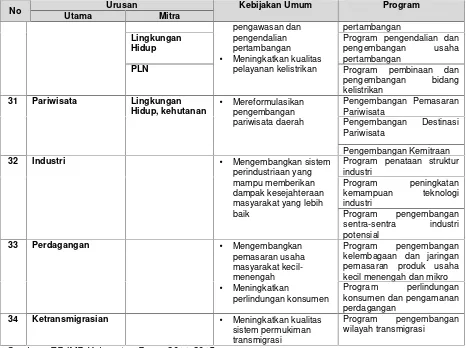 Tabel 5.5Rencana Pencapaian Indikator Kinerja Makro Pembangunan Kabupaten Paser