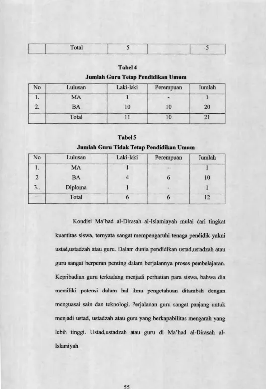 Tabel 4Jumlah Guru Tetap Pendidikan Umum