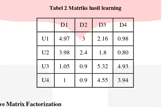 Tabel 2 Matriks hasil learning 
