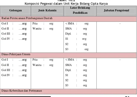 Gambar 10.5 