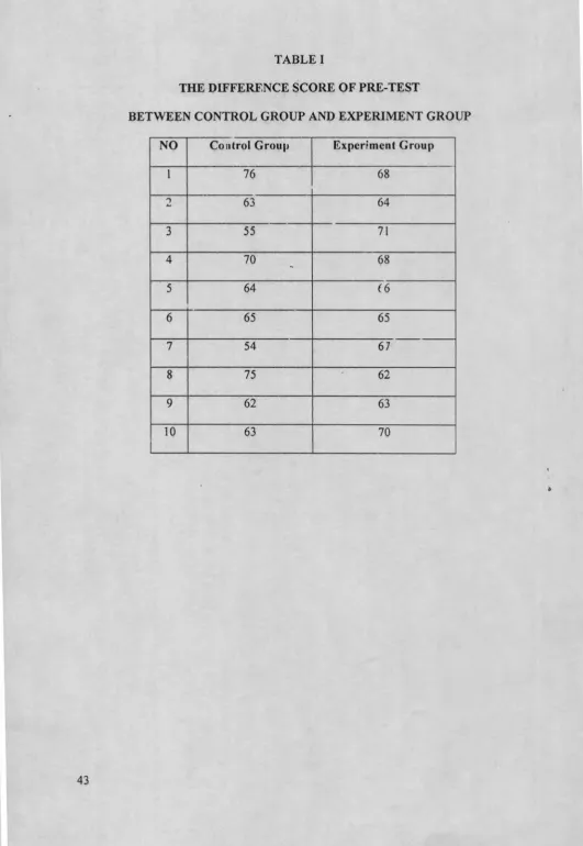 TABLE ITHE DIFFERENCE SCORE OF PRE-TEST