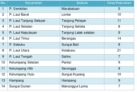 Tabel 2.3. Ibu Kota Kecamatan dan banyaknya desa setiap Kecamatan 