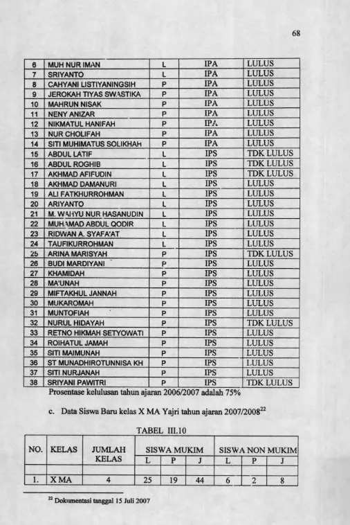 TABEL III. 10