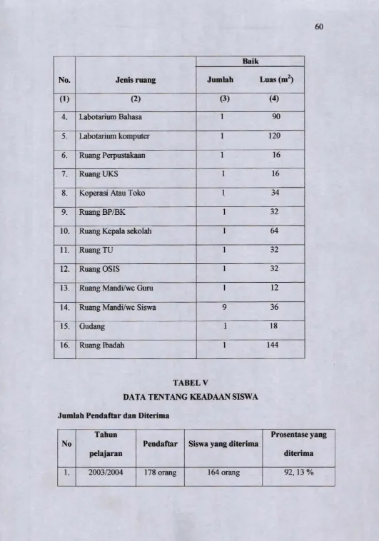 DATA TENTANG KEADAAN SISWATABEL V 