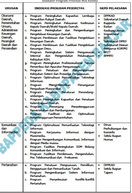 Tabel 5.8.  Indikator Program Prioritas Misi Kelima 
