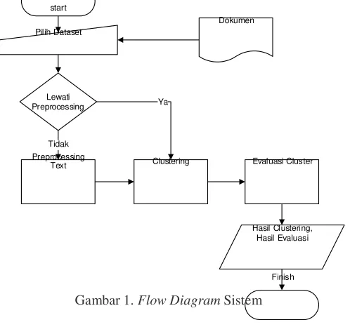 Gambar 1. Flow Diagram Sistem 