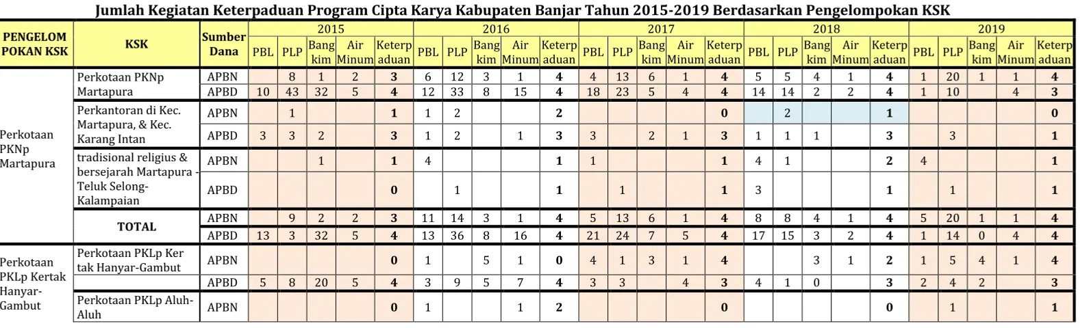 Tabel 7.4. 