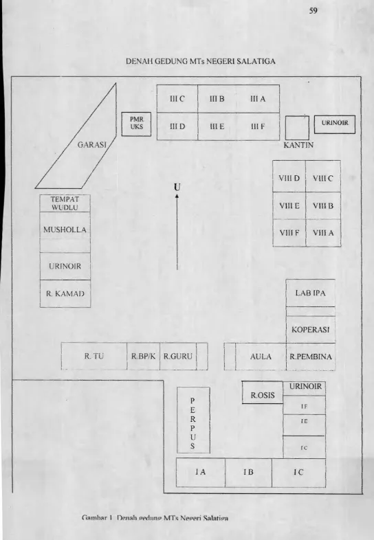 Gambar 1 Dp.nah frednrm MTs Negeri Salatiga