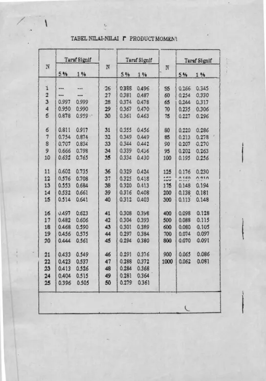 TABEL NILAI-NILAI T PRODUCT MOMEM