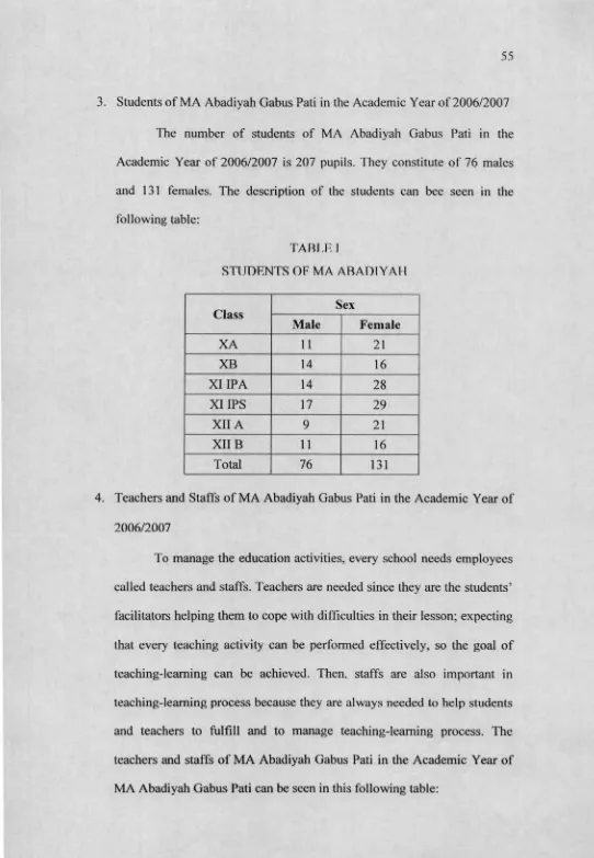 TABLE 1STUDENTS OF MA ABADIYAH