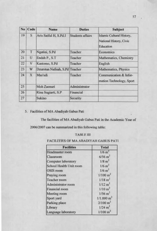 TABLE IIIFACILITIES OF MA ABADIYAH GABUS PATI