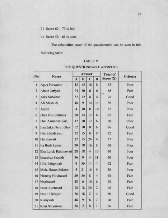 TABLE VTHE QUESTIONNAIRE ANSWERS