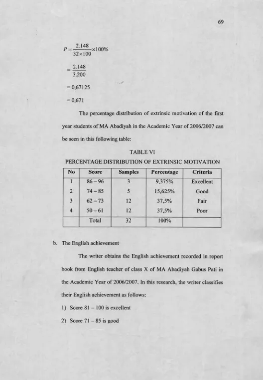 TABLE VIPERCENTAGE DISTRIBUTION OF EXTRINSIC MOTIVATION