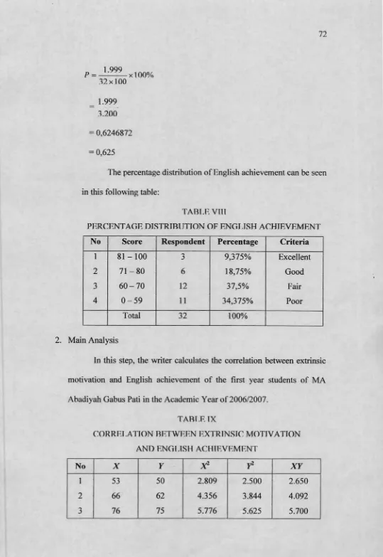 TABLE VIIIPERCENTAGE DISTRIBUTION OF ENGLISH ACHIEVEMENT