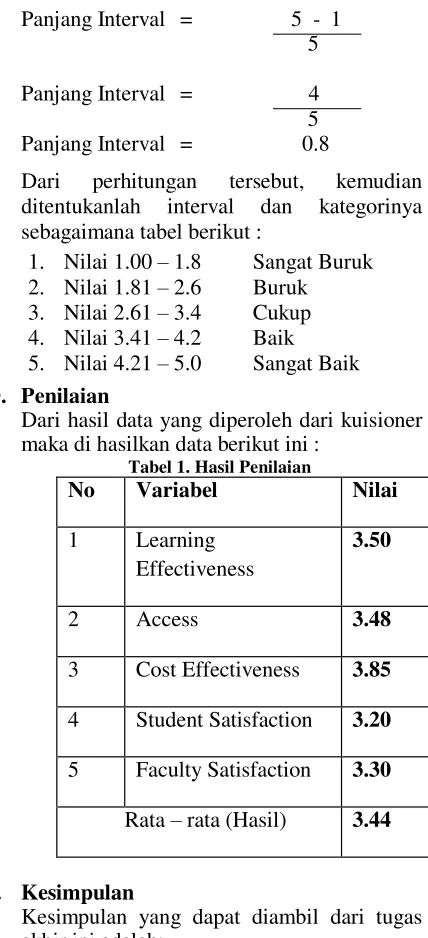 Tabel 1. Hasil Penilaian 