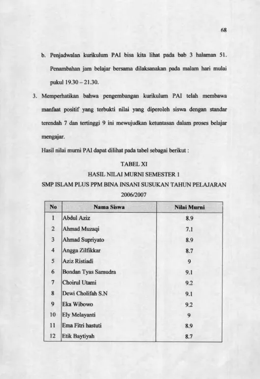 TABEL XIHASIL NILAI MURNI SEMESTER 1