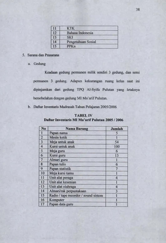 TABEL IVDaftar Inventaris MI Ma’arif Pulutan 2005 / 2006