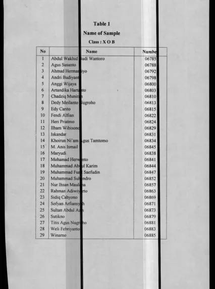 Table 1Name of Sample