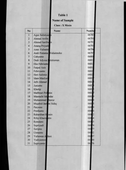 Table 1Name of Sample