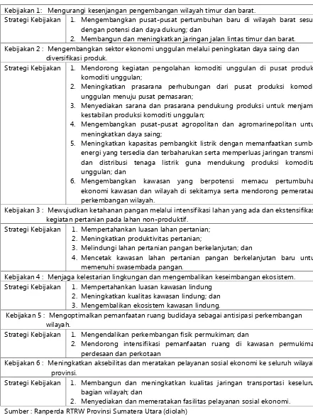 Tabel 3.6. Kebijakan dan Strategi RTRW Provinsi Sumatera Utara 
