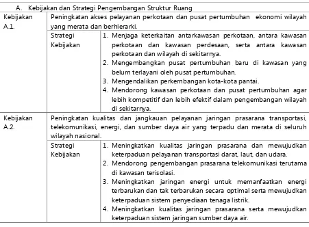 Tabel 3.3.Kebijakan dan Strategi Pengembangan Struktur Ruang Dalam RTRWN 