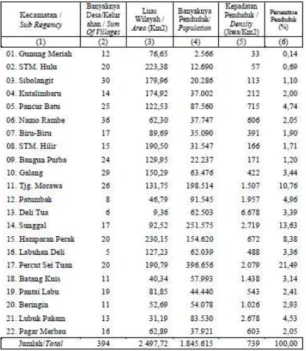 Tabel 4.5. Banyaknya Desa/Kelurahan, Luas Wilayah dan Kepadatan Penduduk  Menurut Kecamatan Tahun 2012  