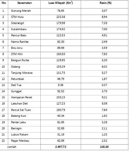 Tabel 4.1. Luas Wilayah dan Rasio terhadap Luas Kabupaten Deli Serdang Menurut Kecamatan Tahun 2012  