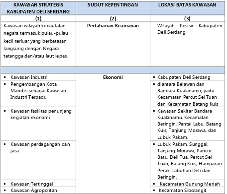 Tabel 5.3. Identifikasi Kawasan Strategis Kabupaten Deli Serdang Berdasarkan RTRW 