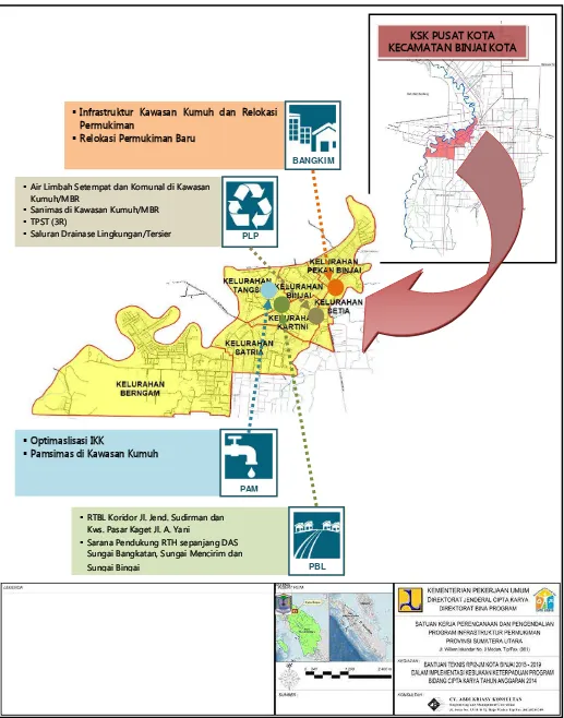 Gambar 7.5.  Peta Arahan Lokasi dan Program Keterpaduan RPI2-JM Bidang Cipta Karya Kota Binjai Tahun 2015-2019 