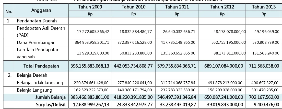 Tabel 9.2. 