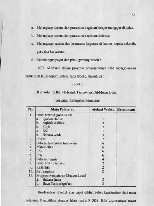 Tabel 2Kurikulum KBK Madrasah Tsanawiyah Al-Manar Bener