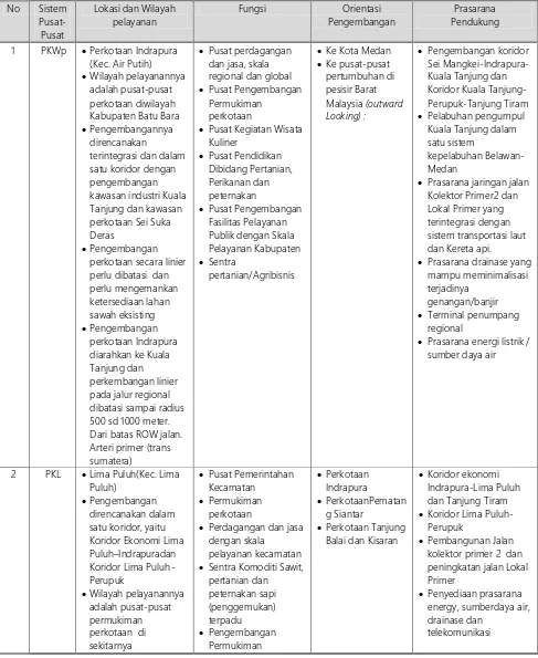 Tabel 5.2. Rencana Struktur Ruang Kabupaten Batu Bara  2013 – 2033 