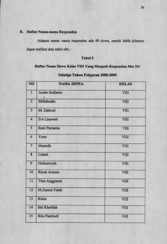 Daftar Nama Siswa Kelas VIII Yang Menjadi Responden Mts NUTabel 5 