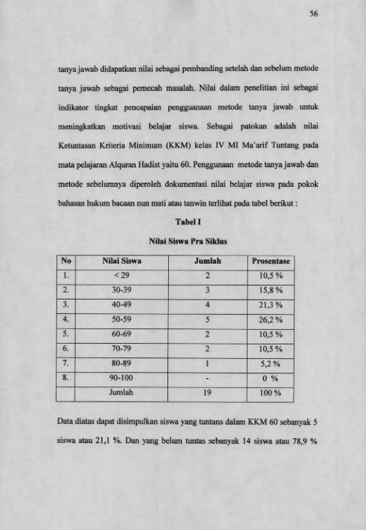 Tabel INilai Siswa Pra Siklus