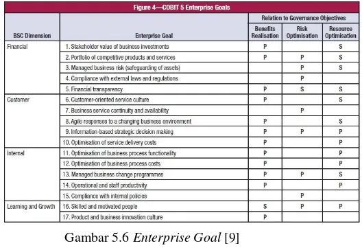 Gambar 5.6 Enterprise Goal [9] 