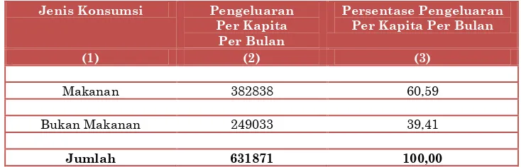 Tabel 5.2. Realisasi Belanja Pemerintah Kabupaten Padang Lawa  