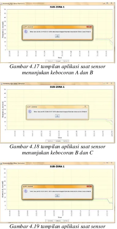 Gambar 4.17 tampilan aplikasi saat sensor 