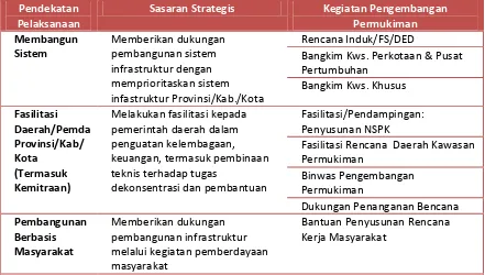 Tabel 7.1. Sasaran Strategis Pelaksanaan Kegiatan Program PKP Tahun 2017 